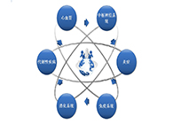 BB贝博药效动物模型服务平台