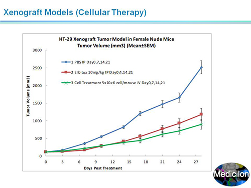 BB贝博副总裁汪俊博士SAPA-DC会议演讲PPT