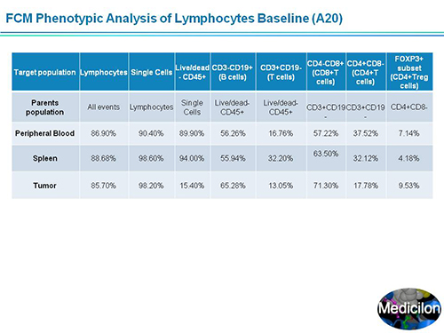 BB贝博副总裁汪俊博士SAPA-DC会议演讲PPT
