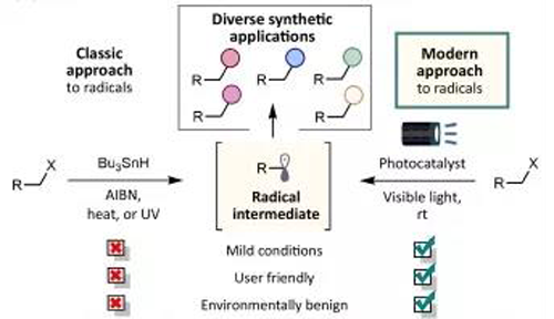 光氧化还原反映与传统步骤相比越发绿色，越发安全