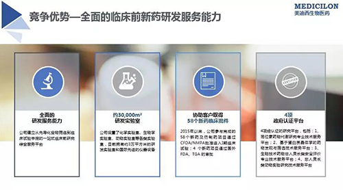 BB贝博 临床前新药研颁发包服务公司