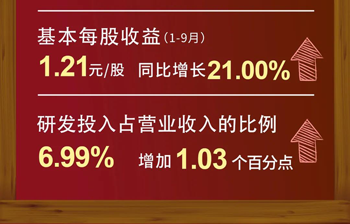 BB贝博研发投入