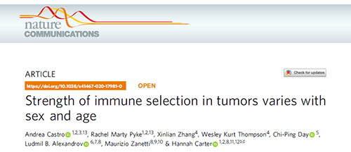 到底为什么ICB疗法在年轻女性肿瘤患者体内收效甚微？