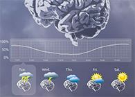 【柳叶刀快递】癫痫产生也能够像气象预报一样提前几天预测了！