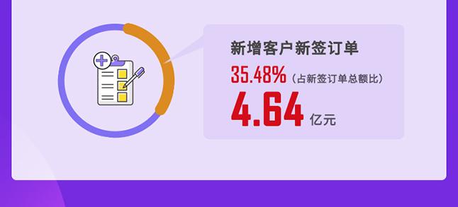 BB贝博2020年度经营亮点