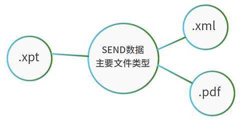 SEND体式.png