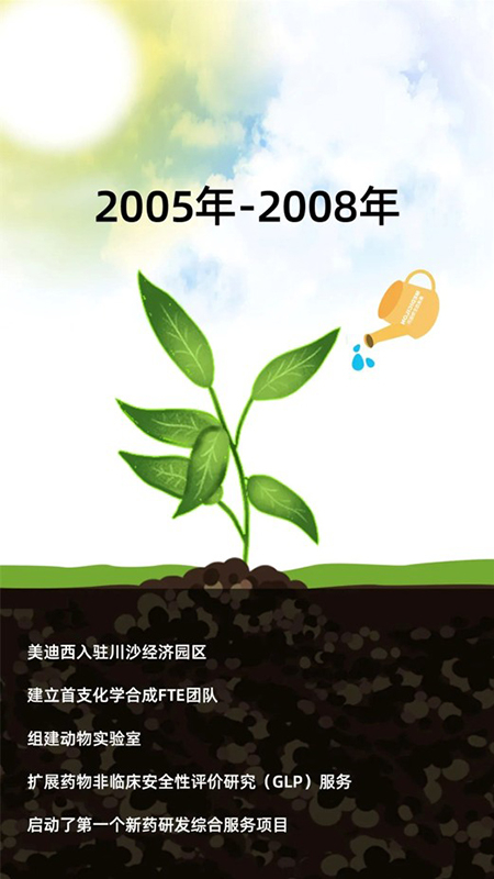 BB贝博2005-2008年成出息程.jpg