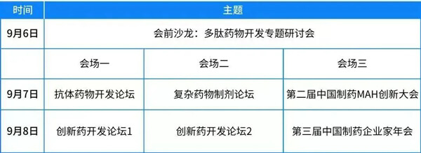 第四届中国国际生物&化学造药大会（CMC）论坛铺排.jpg