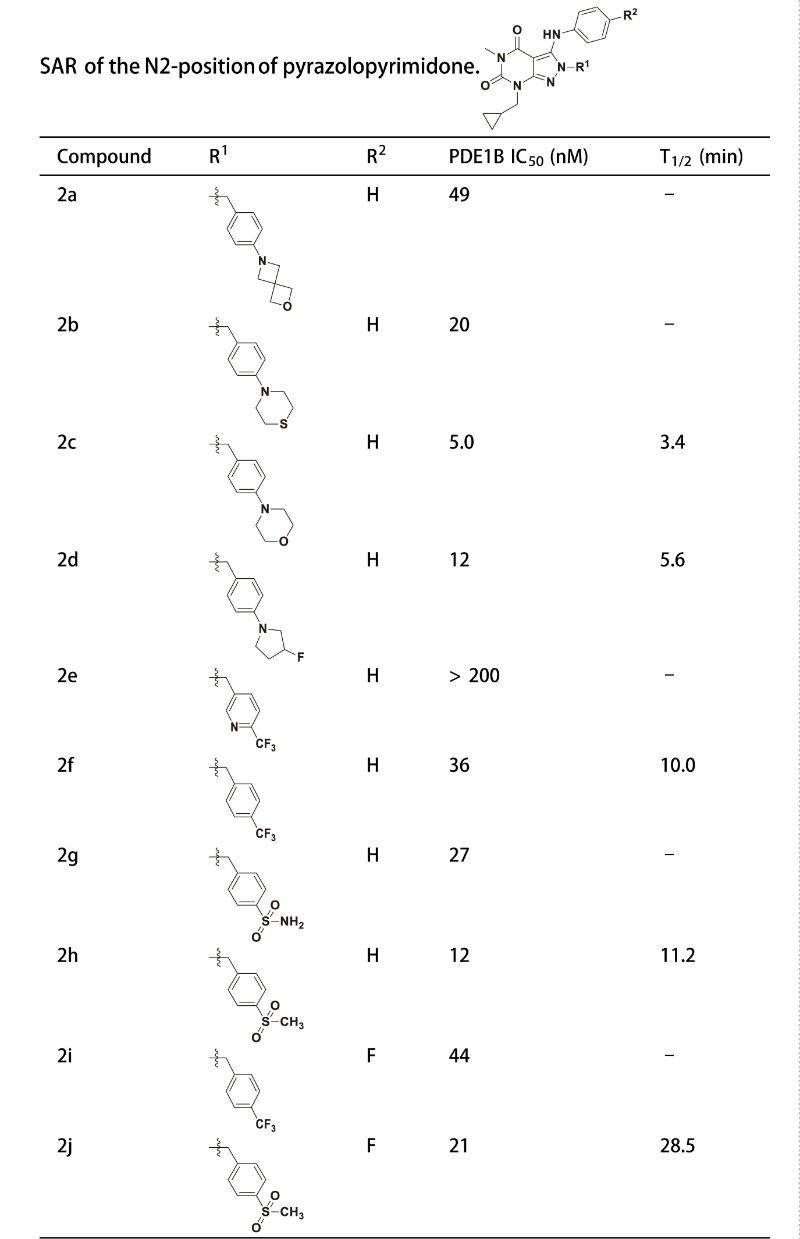 PDE1是与中枢和表周疾病亲昵有关的药物靶点，钻研人员合成一种PDE1 抑造剂在大鼠肝微粒体中拥有优良的代谢不变性。其中不变性测试通过BB贝博进行