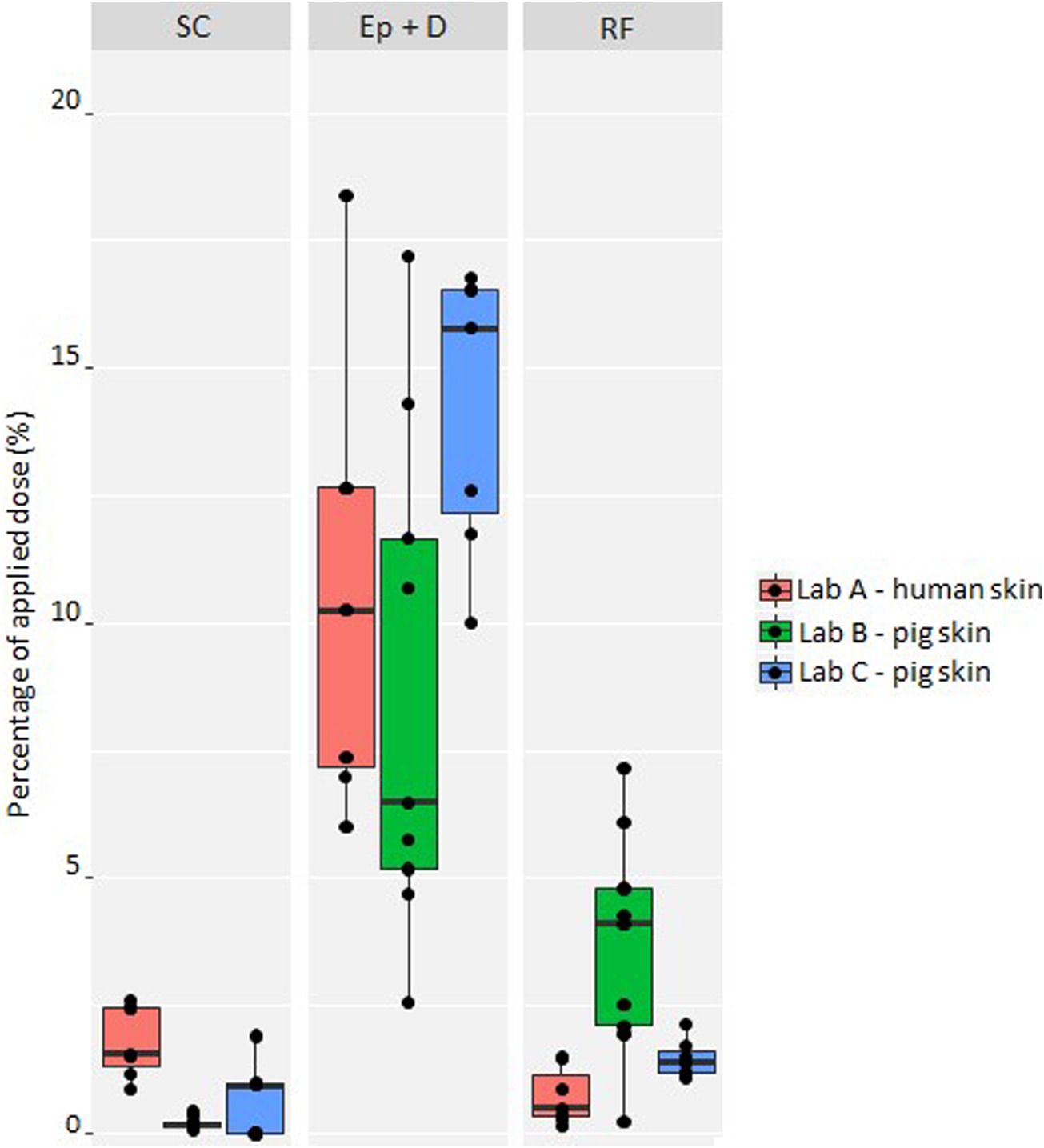 4-正丁基间苯二酚是一种高效的酪氨酸酶抑造剂，可用于化妆品中以达到脱色的主张。其中经皮吸收和皮肤散布钻研通过BB贝博进行