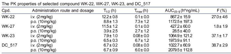 表观遗传建饰，如DNA甲基化，在遗传信息的表白中阐扬着沉要作用。DNA甲基转移酶维持DNA甲基化，是肿瘤化疗的一个有吸引力的靶点