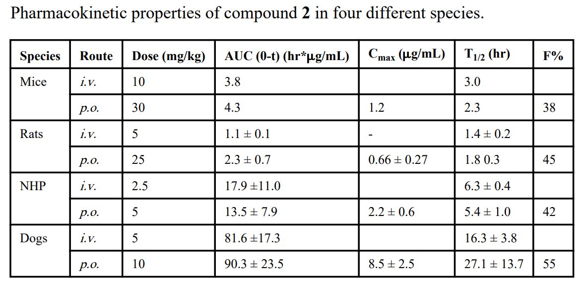 IAP蛋白是有吸引力的癌症医治靶点。SM-406 是一种口服有效的IAP拮抗剂。SM-406 在雄性SD大鼠、比格犬和NHP中的PK钻研通过BB贝博进行