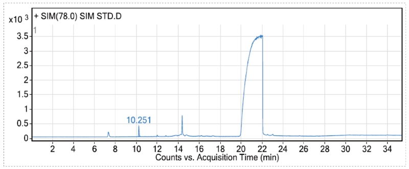 在排除各组分化合物互有关扰的离子情况下，确定各组分的定性和定量离子-1.jpg