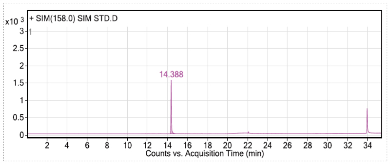 在排除各组分化合物互有关扰的离子情况下，确定各组分的定性和定量离子-4.jpg