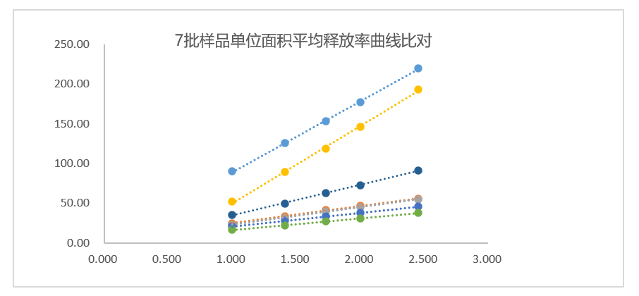 透皮造剂体表评价案例分析-某软膏剂1类新药IVRT.jpg