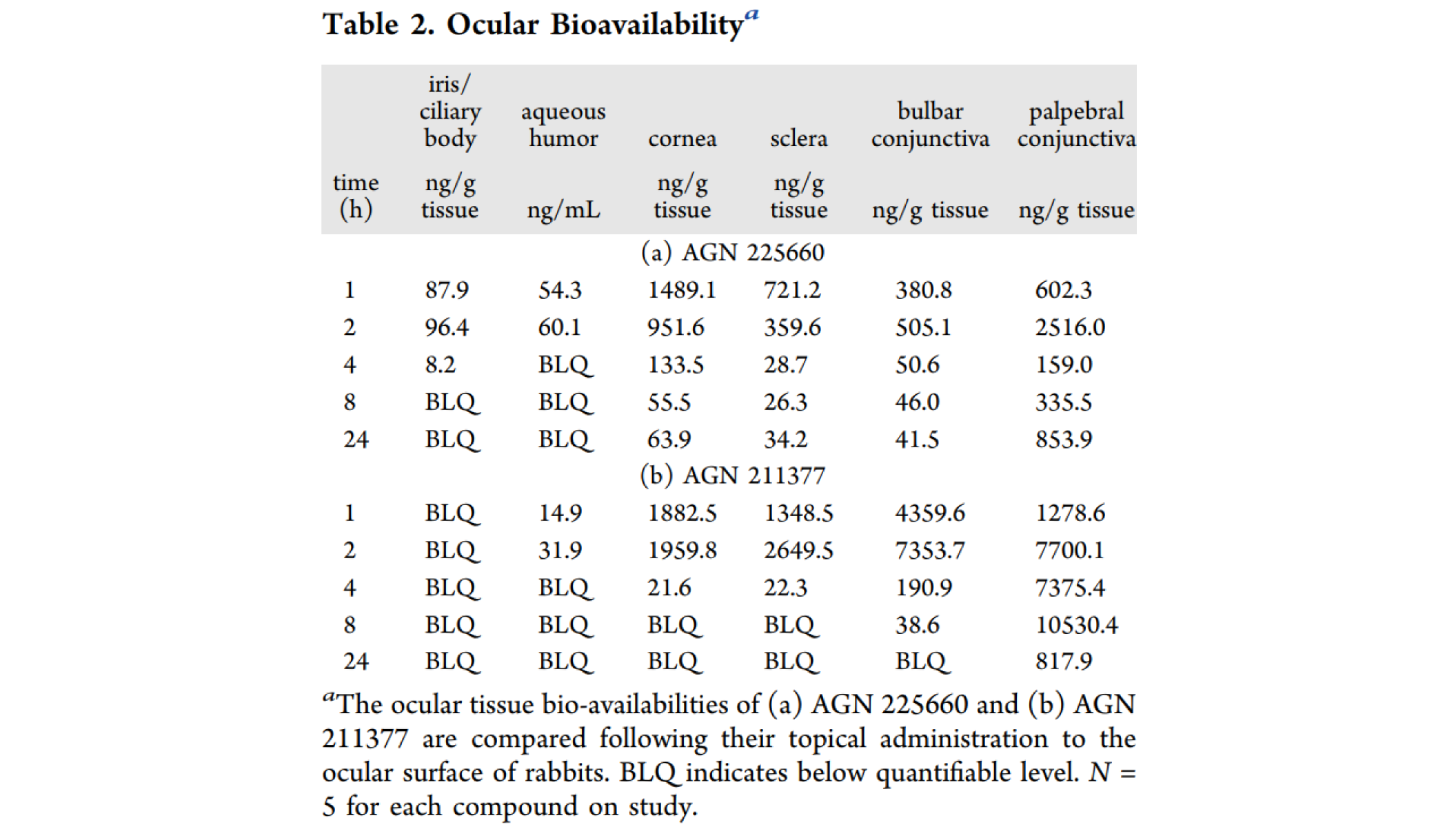 第二代前列腺素受体拮抗剂，本钻研中眼部PK尝试通过BB贝博进行