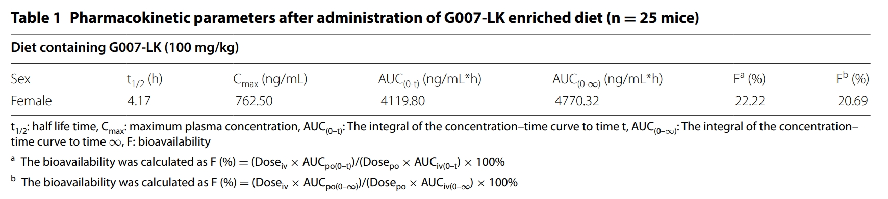 端锚聚合酶抑造剂G007-LK拥有医治结直肠癌的潜力，本钻研中PK尝试通过BB贝博进行