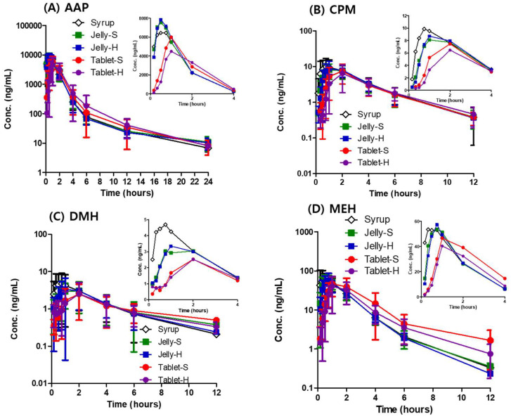 剂型改革：果冻造剂提升药物吸收，改善用药顺从性！本钻研中PK尝试通过BB贝博进行