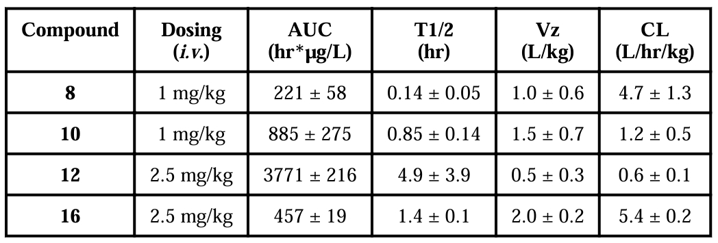 抗癌新但愿：强效Smac仿照物SM-1200引发悠久肿瘤消退，极具临床潜力！本钻研中PK尝试通过BB贝博进行